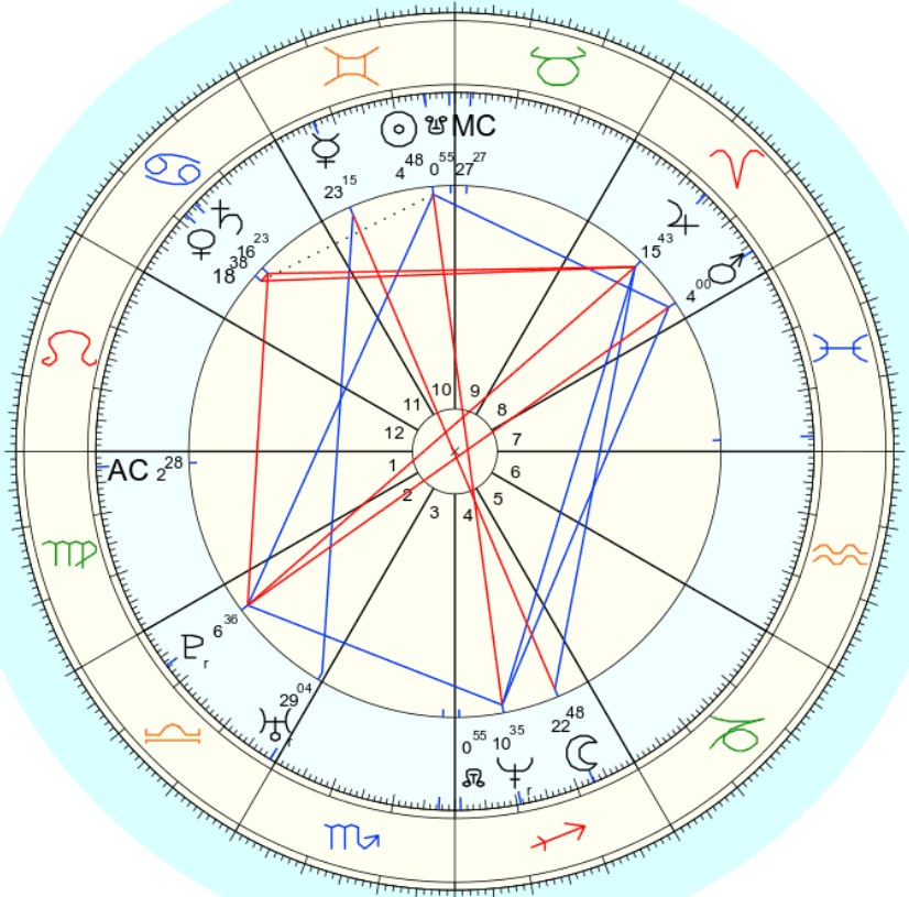 Birth chart of singer Ms. Lauryn Hill provided by Astro Databank