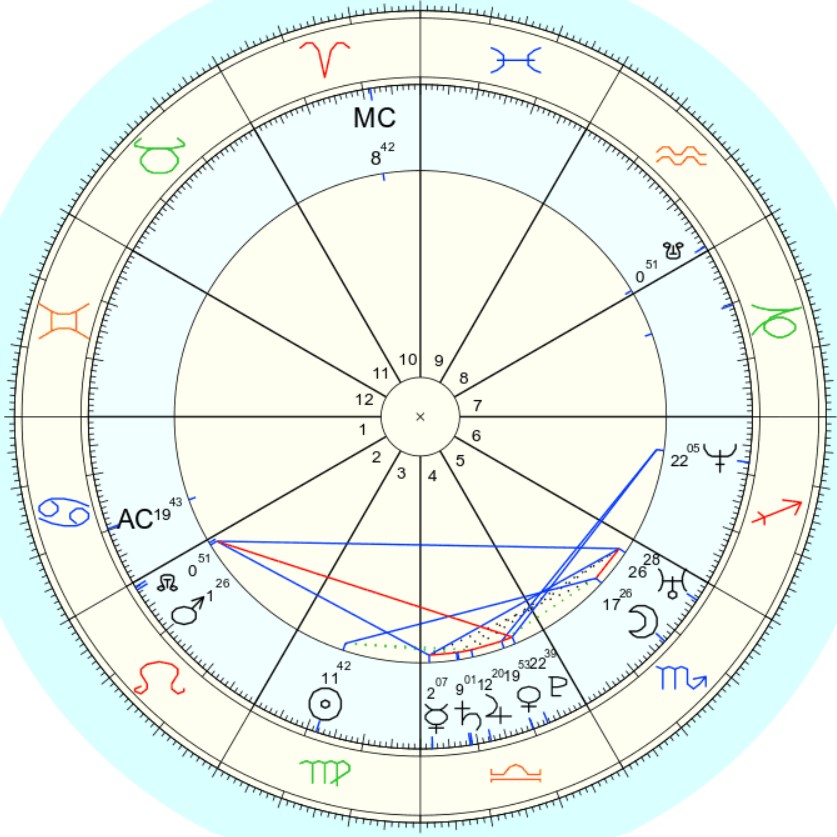 Birth chart of Beyoncé with Cancer on the Ascendant